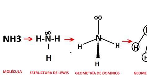 GEOMETRÍA MOLECULAR : Modelo RPECV