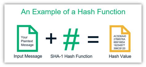 SHA 256 Algorithm Explained by a Cyber Security Consultant - InfoSec ...