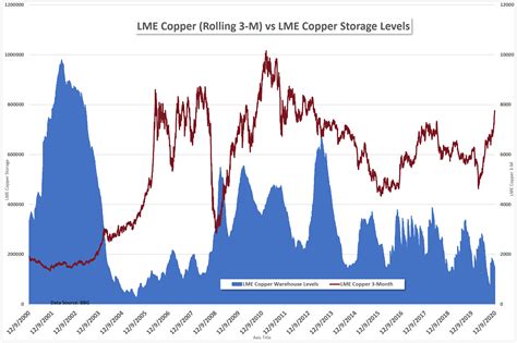 DailyFX Blog | Copper Price Forecast: Chinese Demand, Weak USD May Lift ...