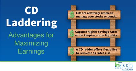 CD Laddering – Harnessing Your Savings