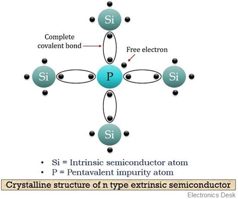 Electron And Hole Concentration In Extrinsic Semiconductor - A Pictures ...