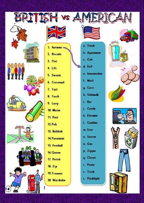 British vs American English interactive and downloadable worksheet. You ...