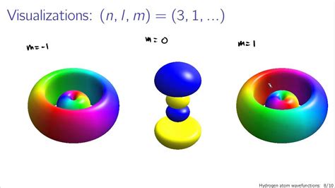 Hydrogen atom wavefunctions - YouTube