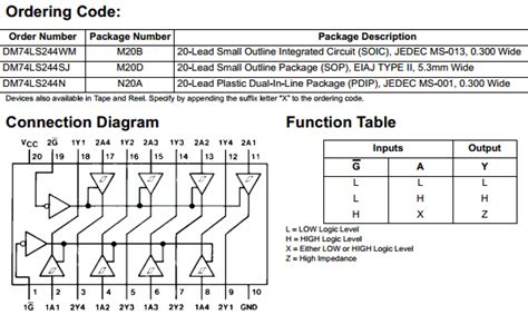 74LS244 Datasheet - Octal 3-STATE Buffer/Line Driver