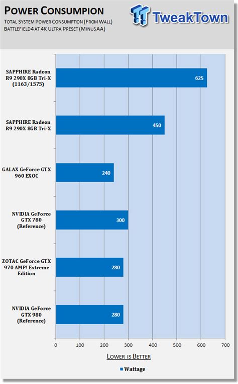 AMD Radeon R9 290/290X Crossfire for a single monitor?