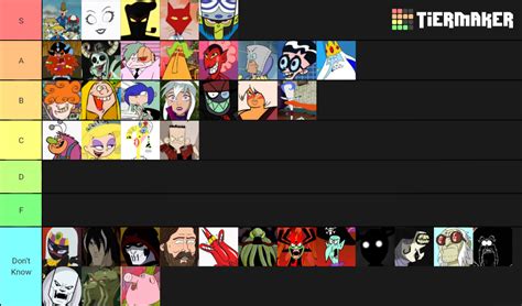 CartoonNetwork Villains Tier List (Community Rankings) - TierMaker