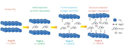 Researchers Report Breakthrough in Magnesium Batteries » Electronicsmedia