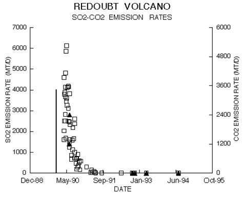 volcano charts and graphs - Google Search | Charts and graphs, Graphing, Volcano