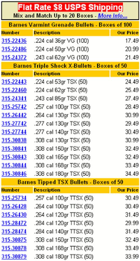 Ballistic Coefficient Tables Barnes Bullets | Brokeasshome.com