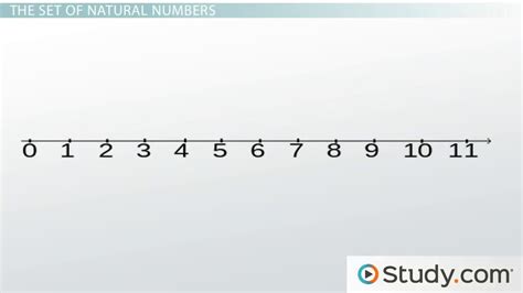 Natural Numbers | Definition, List & Examples - Lesson | Study.com