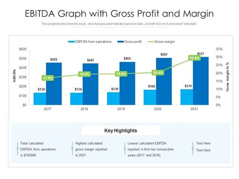 EBITDA Graph With Gross Profit And Margin | Presentation Graphics ...