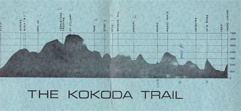 Kokoda Track - Werner Pluess