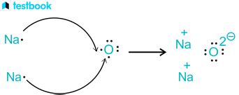 Sodium Oxide: Learn Definition, Formula, Characteristics & Uses