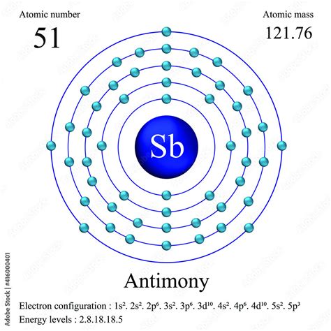 Antimony atomic structure has atomic number, atomic mass, electron configuration and energy ...