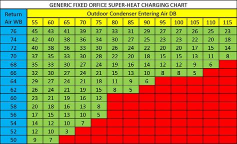 410a Freon Pressure Chart | My XXX Hot Girl