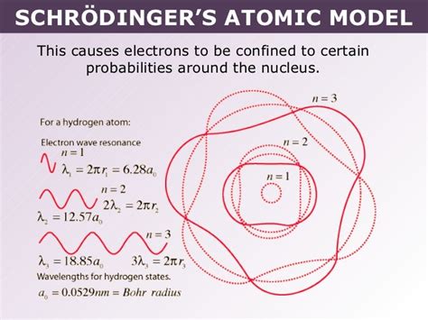 Tang 02 schrödinger’s atomic model