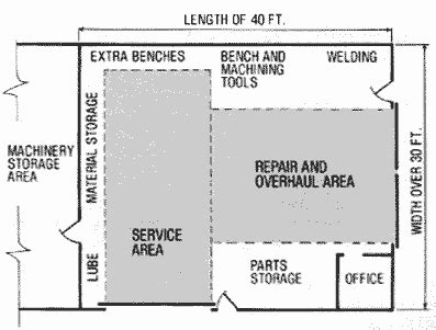 AE-104 | Auto repair shop, Shop layout, Automotive repair shop