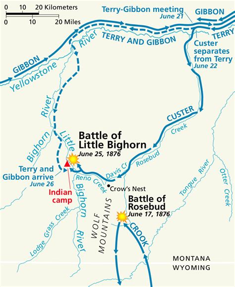 SUN DANCE - WHY CUSTER REALLY LOST THE BATTLE OF THE LITTLE BIGHORN - Dying Words