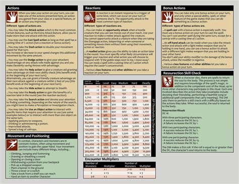 [OC] DM Screen - Actions w/ Resurrection Rules by request - 5E : r/DnD