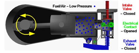 Internal Combustion Engine Animation