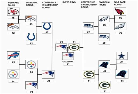 NFL PLAYOFF PICTURE 2016 images and photo galleries - fameimages.com