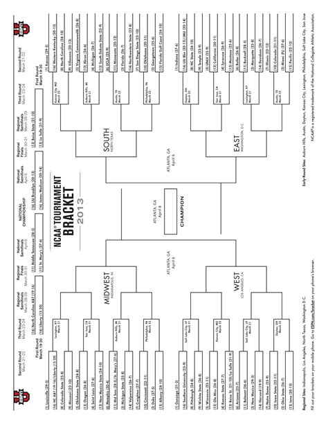 Ncaa College Basketball Team Stats