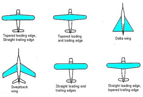 polygons - Surface whose points can all be connected by straight lines contained in the surface ...