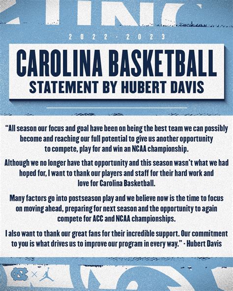 Carolina Basketball on Twitter: "Tar Heels choose not to participate in ...