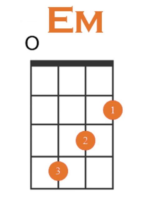 How to Play E Minor on Ukulele + 4 Easy Variations!