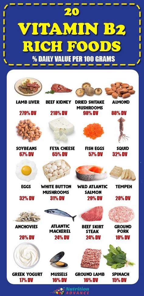 Pin by Joan Kennedy on Vitamin b foods | Vitamin a foods, Vitamin rich ...