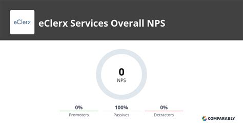 eClerx Services NPS & Customer Reviews | Comparably