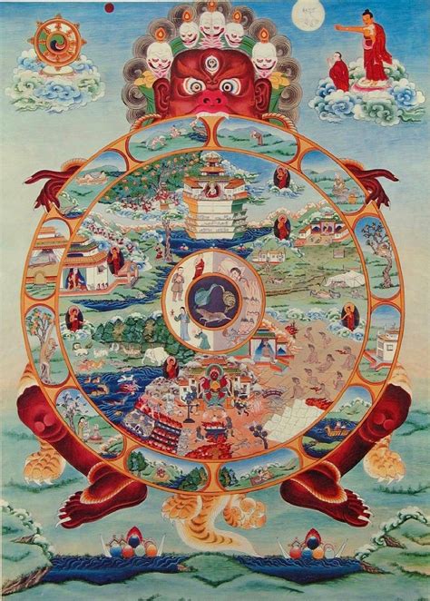 Understanding the Wheel of Life — Sukhasiddhi Foundation