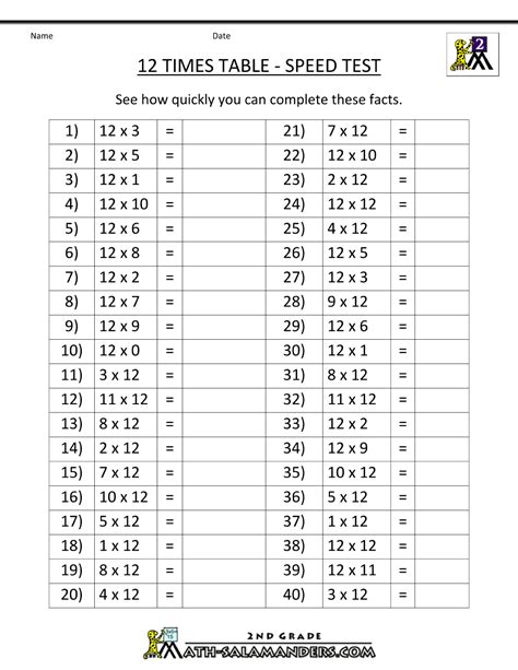 Printable Times Table Practice Sheets