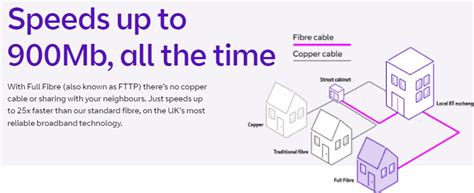 BT Broadband Review, Is BT Broadband Good?