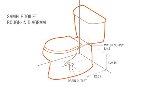 Bathroom Plumbing Rough-In Dimensions - The Home Depot