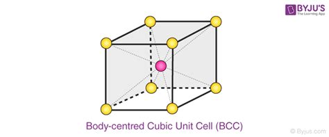 What is a Unit Cell? - Definition, Types of Unit Cell, Primitive Unit ...