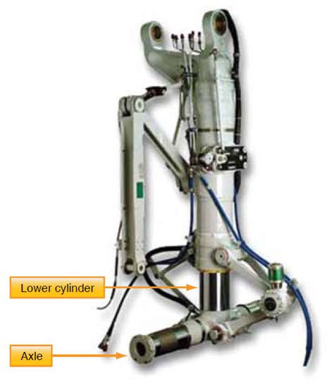 Landing Gear Types – Fixed and Retractable Landing Gear (Part Two ...