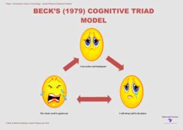 Poster - Psychopathology - Becks (1979) Cognitive Triad Model by nick_redshaw - Teaching ...