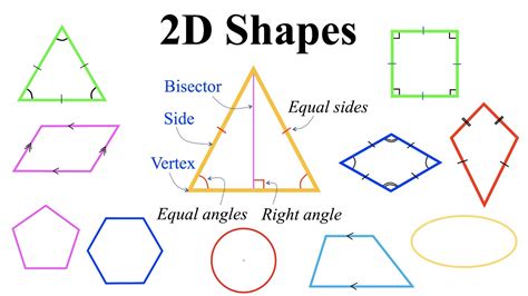 2D Shapes | Properties of Two Dimensional Shapes | Numerical Prefixes in Math | Basic Geometry ...