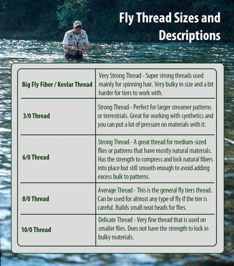 Fly Tying Thread Comparison Chart