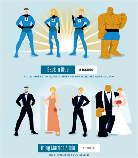 Every Fantastic Four Costume Ever | Marvel