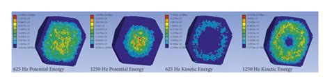 Acoustic potential energy and acoustic energy dissipation diagram at ...