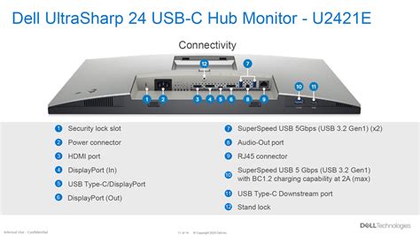 Dell UltraSharp U2421E Brings USB-C, Ethernet, And MAC, 53% OFF