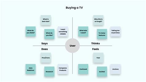 Empathy Map