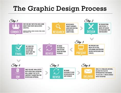 Gary St Clare | The Graphic Design process in 2021 | Design process ...