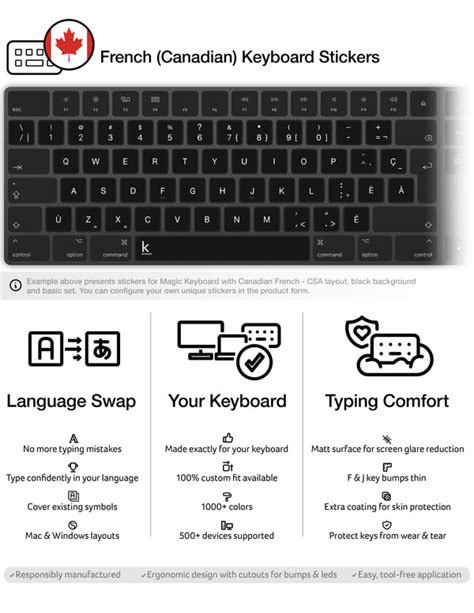 French (Canadian) Keyboard Stickers | Keyshorts