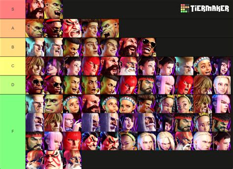 Street Fighter 6 Tier List (Community Rankings) - TierMaker