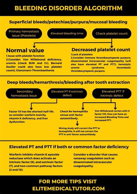 [TEST-TAKING TIPS] Bleeding Disorder Algorithm and Findings : r/usmlestudymaterials