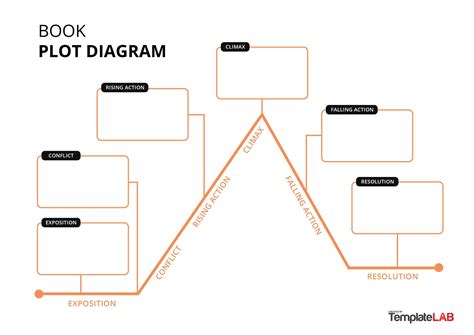 19 Professional Plot Diagram Templates (Plot Pyramid) ᐅ TemplateLab