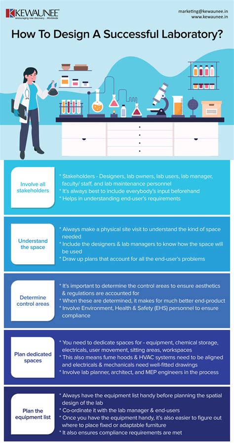 How to design a successful laboratory? | Kewaunee